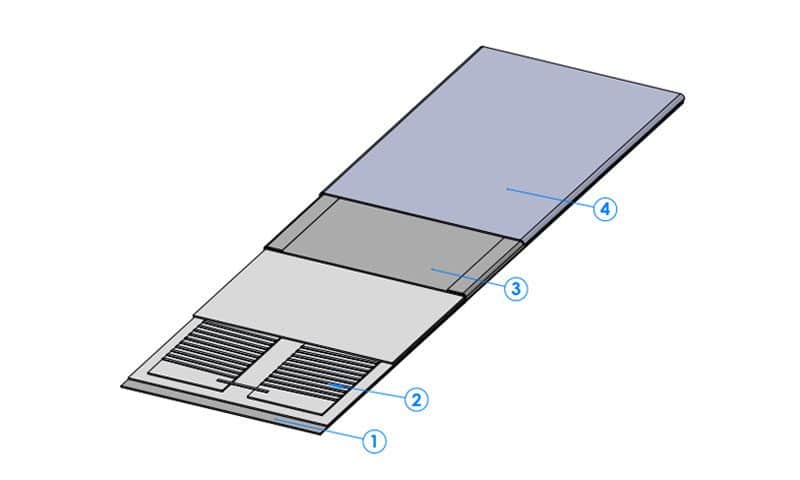 Schichtaufbau eines Glimmerheizbands mit Bodenblech, Isolationssandwich, Abdeckblech und Außenblech Schichtaufbau eines Glimmerheizbands mit Bodenblech, Isolationssandwich, Abdeckblech und Außenblech