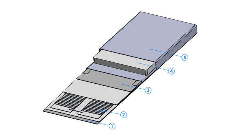 Schichtaufbau des isolierten Glimmerheizbands HKE 54 mit fünf Lagen Schichtaufbau des isolierten Glimmerheizbands HKE 54 mit fünf Lagen